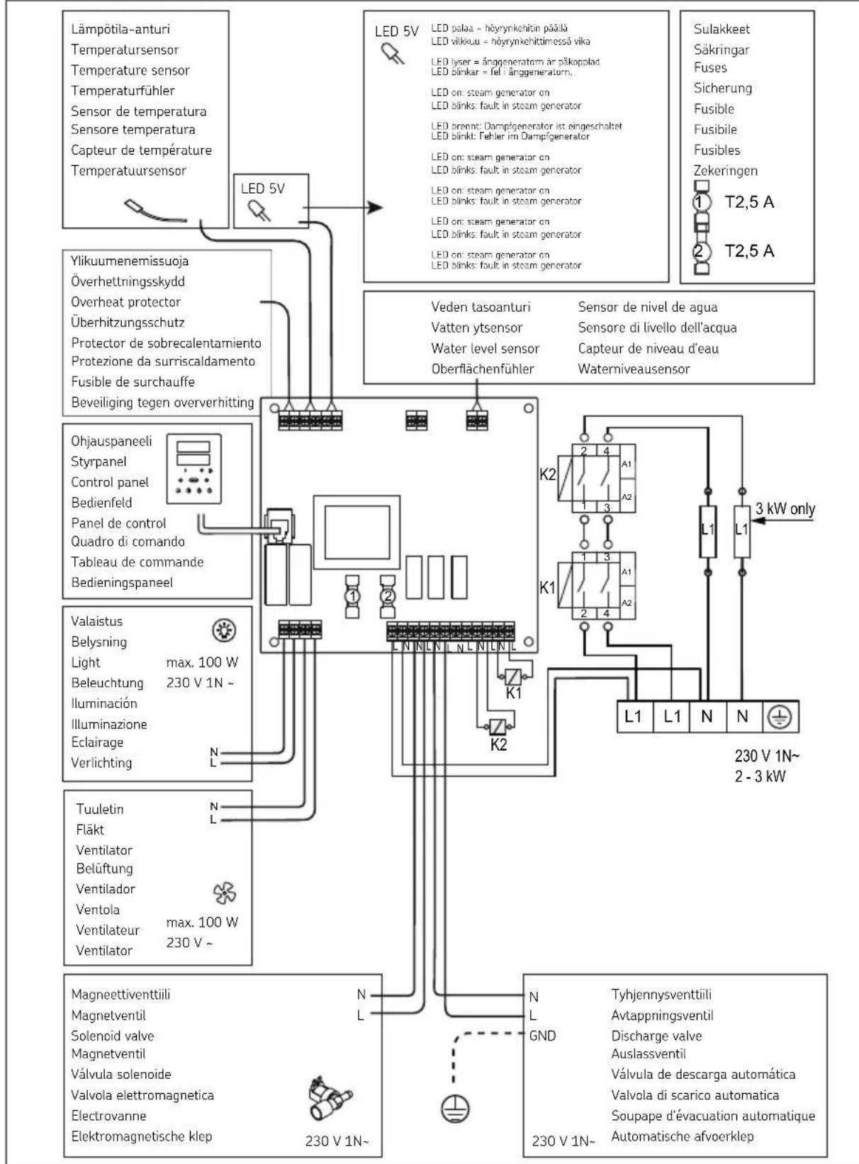 HARVIA Nova SWA30U1XA - Voir les figures : installation de la colonne de douche à vapeur - 1