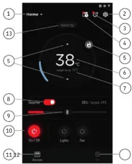 HARVIA Nova SWA30U1XA - Vue principale de MyHarvia - 2