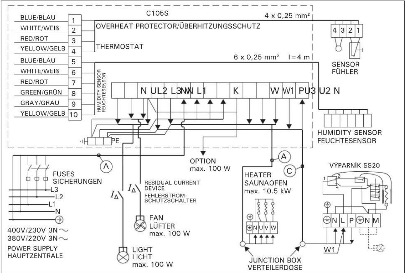 HARVIA C105400S - Montage der Fuhlergehause - 8