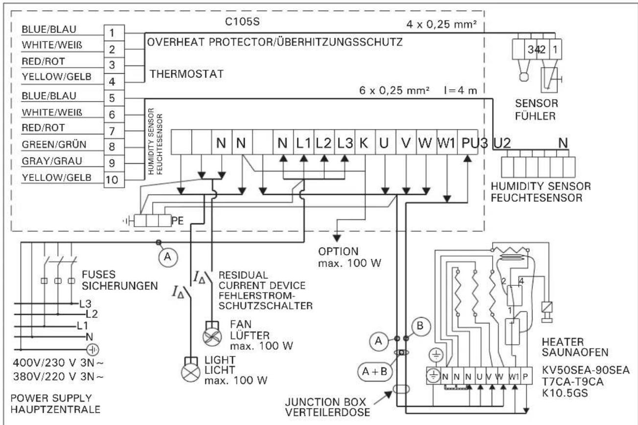 HARVIA C105400S - Montage der Fuhlergehause - 10