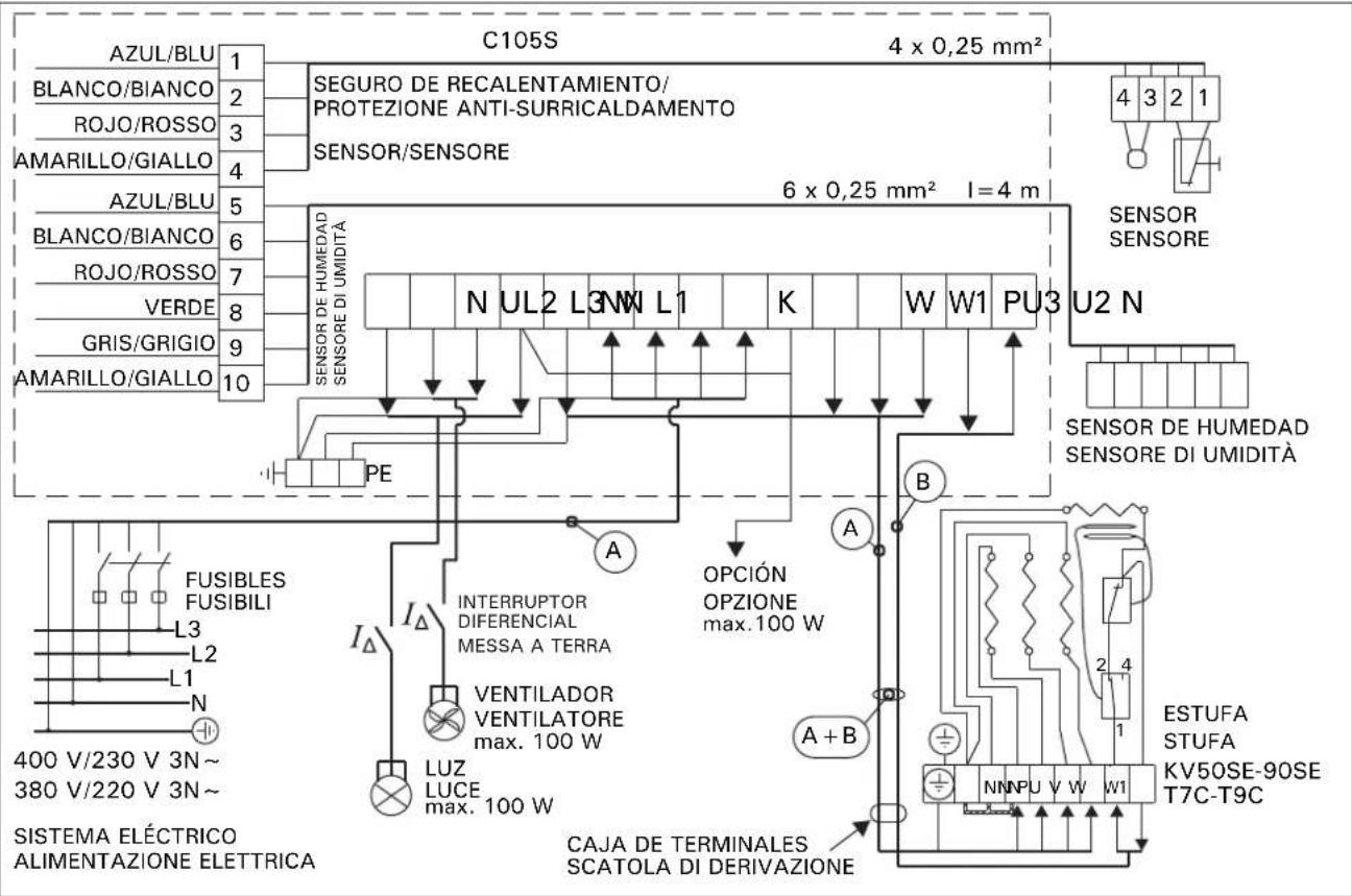 HARVIA C105400S - Technische gegevens - 3