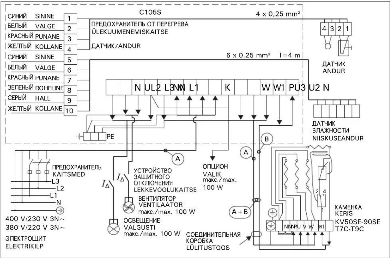 HARVIA C105400S - C105S + KV50SE-KV90SE, T7C-T9C - 1