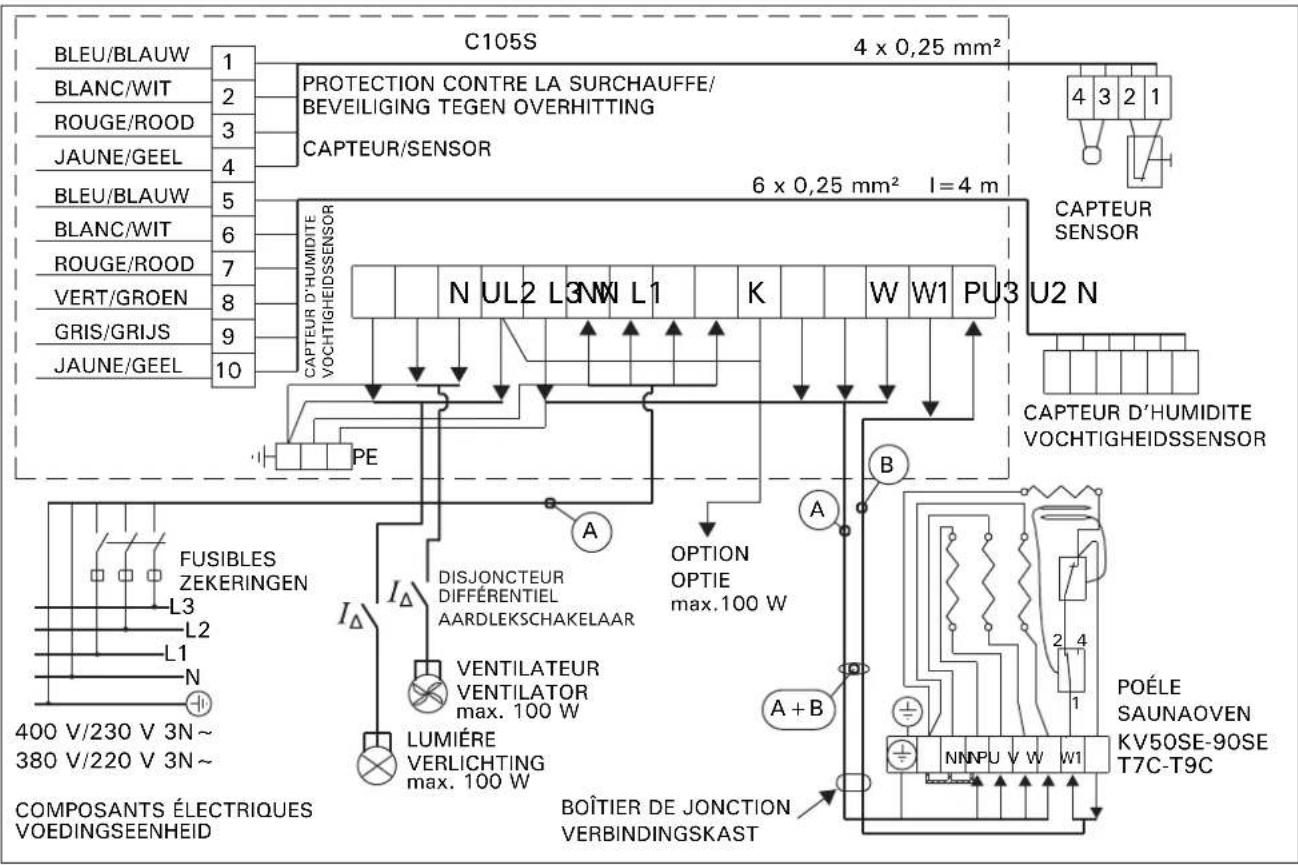 HARVIA C105400S - Technische gegevens - 1