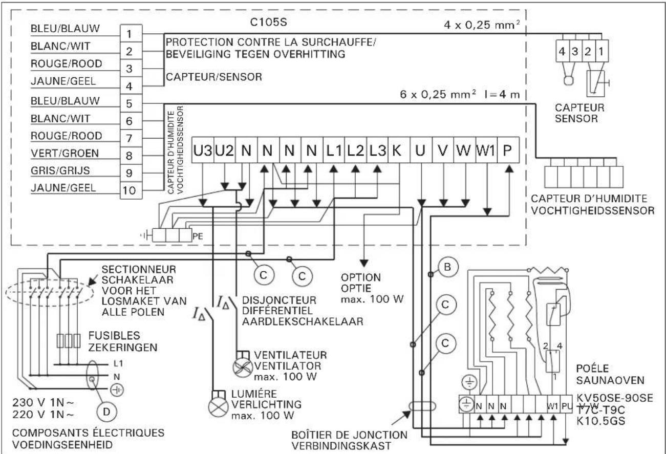 HARVIA C105400S - Technische gegevens - 2