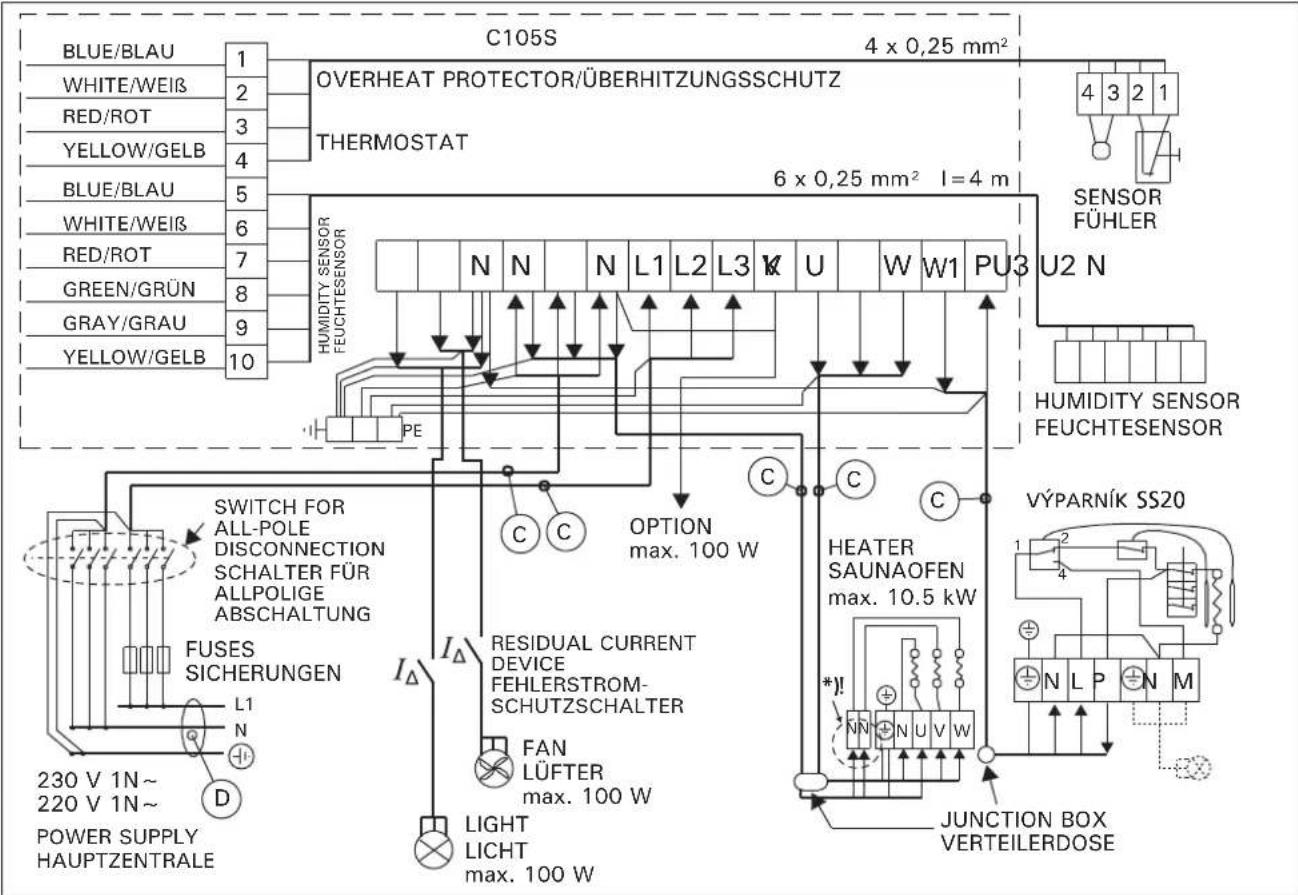 HARVIA C105400S - Montage der Fuhlergehause - 11