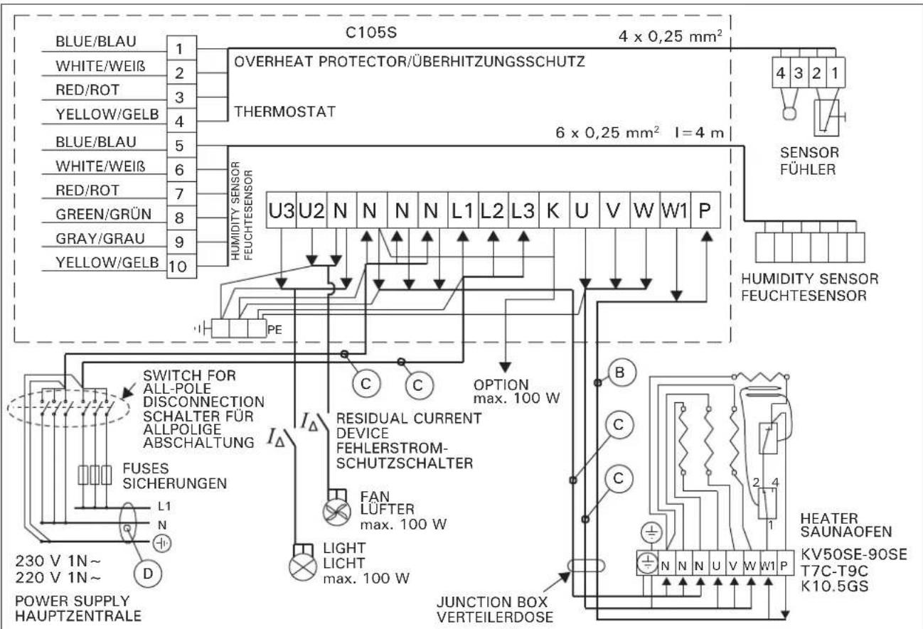HARVIA C105400S - Montage der Fuhlergehause - 12