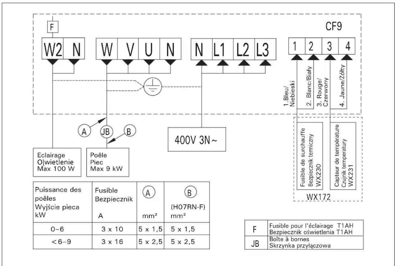 HARVIA Senlog CF9400 - Usterki bezpieczników (rys. 6) - 1