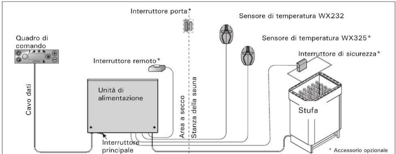 HARVIA Xafir CS170400 - Risoluzione dei problemi - 1