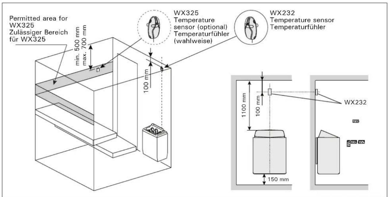 HARVIA Griffin CG170400 - Montage des Temperaturfühlers WX325 (wahlweise) - 1