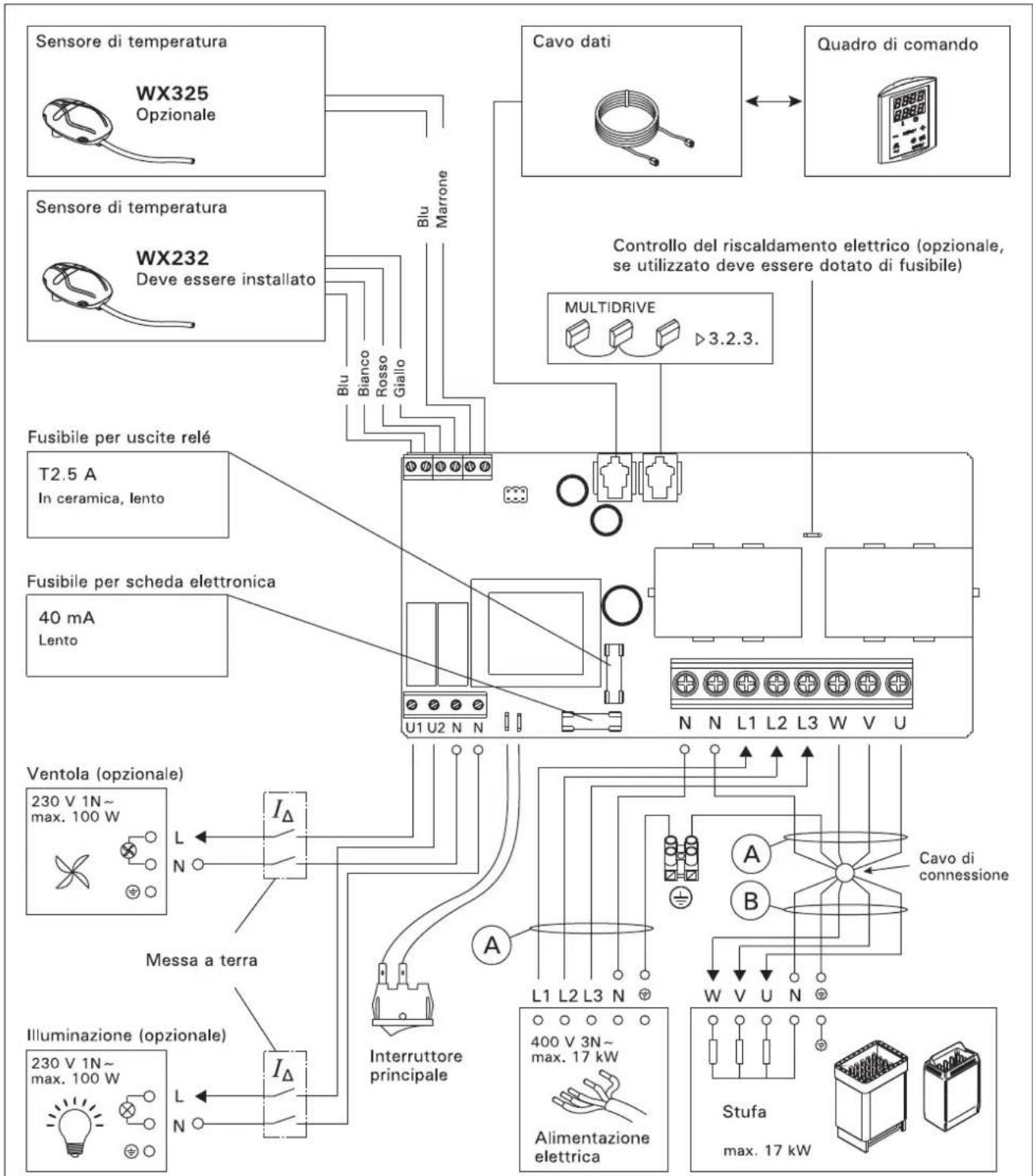 HARVIA Griffin CG170400 - Guasti dei fusibili dell'unità di alimentazione Sostituire i fusibili bruciati con fusibili nuovi dello stesso valore. Nella figura 6 è illustrato l'inserimento dei fusibili nell'unità di alimentazione. - 1