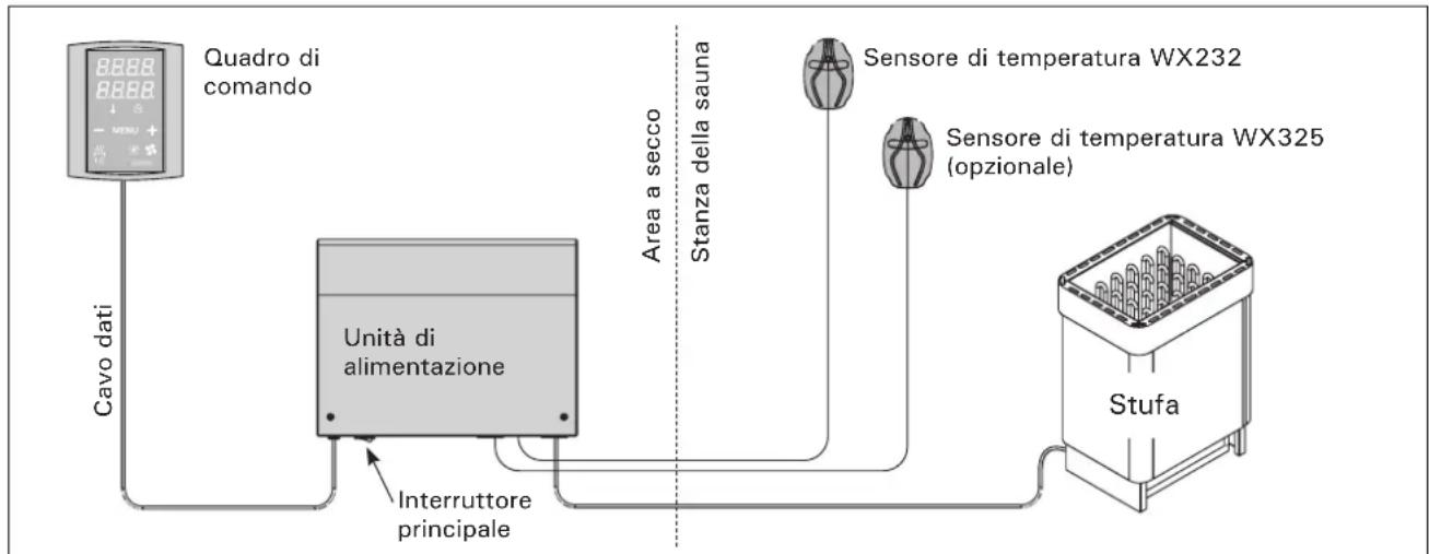 HARVIA Griffin CG170400 - Risoluzione dei problemi - 1