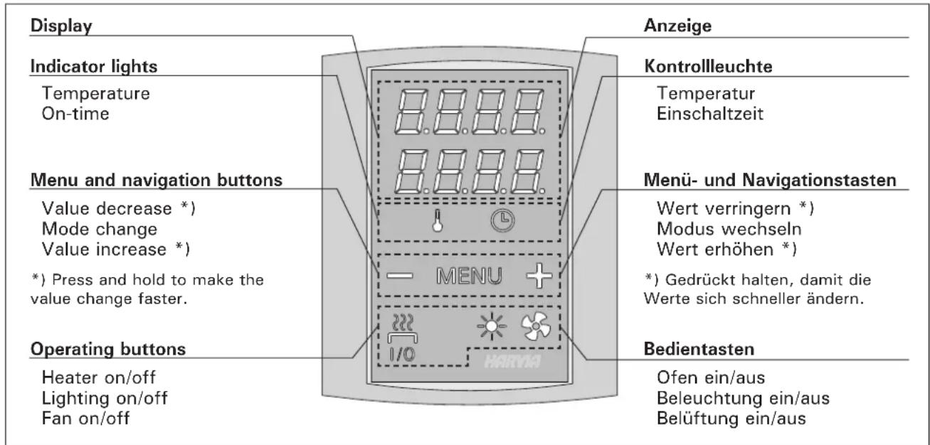 HARVIA Griffin CG170400 - Verwendung des Ofens - 1