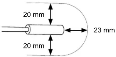 HARVIA SAB00102 - Umgebungsbedingungen - 1