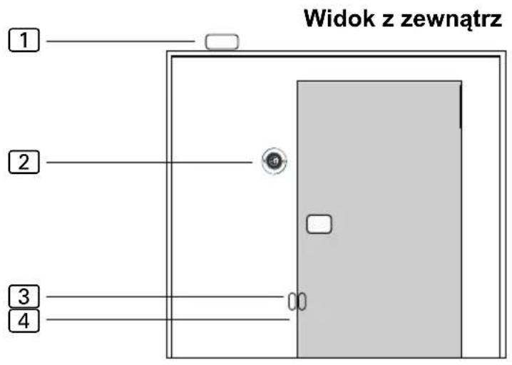 HARVIA SAB00102 - Montaż modułu mocy - 2