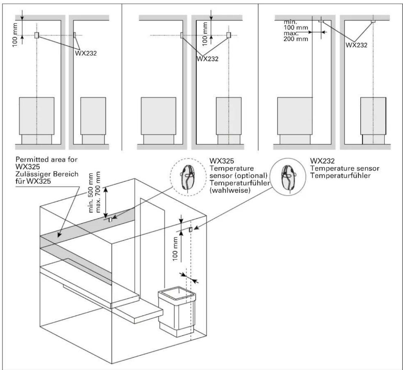 HARVIA Griffin CG170400L - Montage des Temperaturfuhlers WX325 (wahlweise) - 2