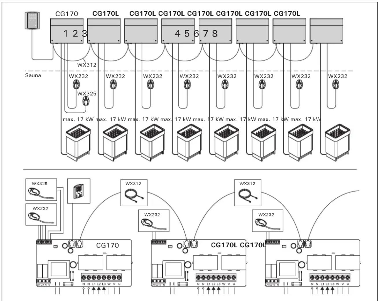 HARVIA Griffin CG170400L - Multidrive - 1