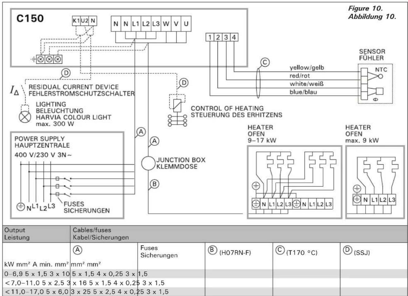 HARVIA C080230 - Elektrische Anschlüsse - 9