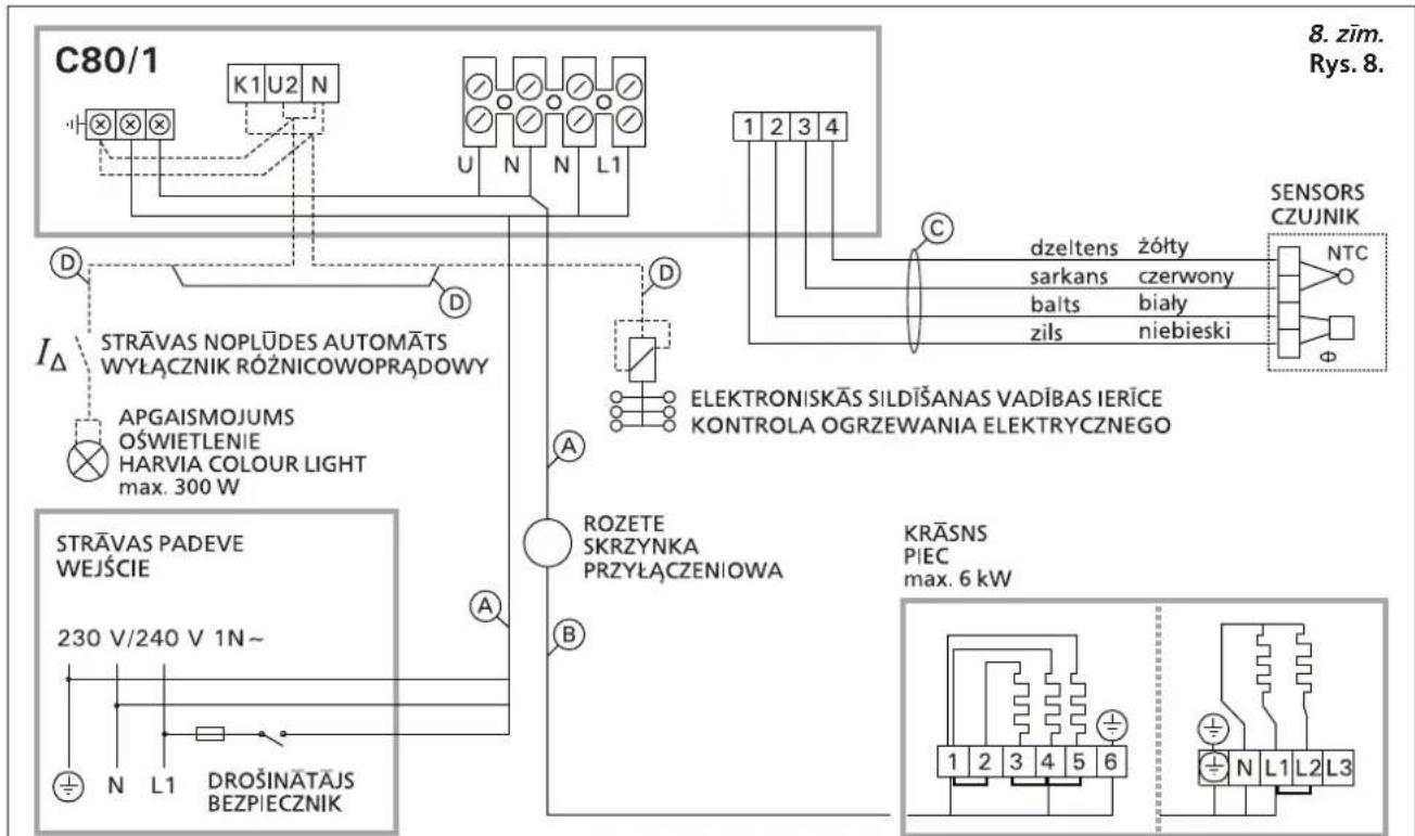 HARVIA C080230 - Podłączenia elektryczne - 8