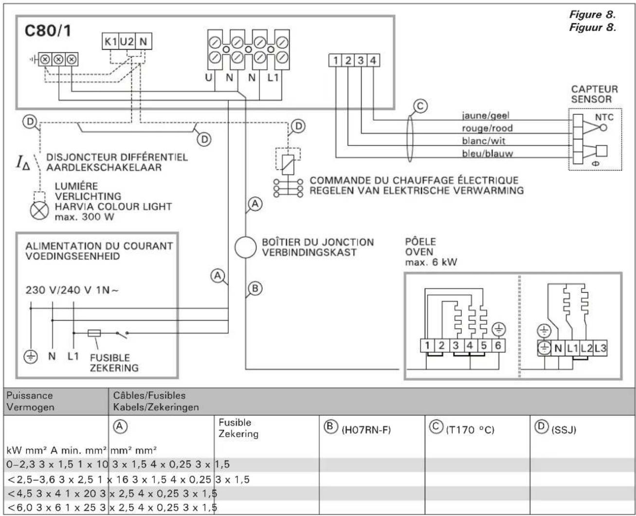 HARVIA C080230 - Raccordement électrique - 6