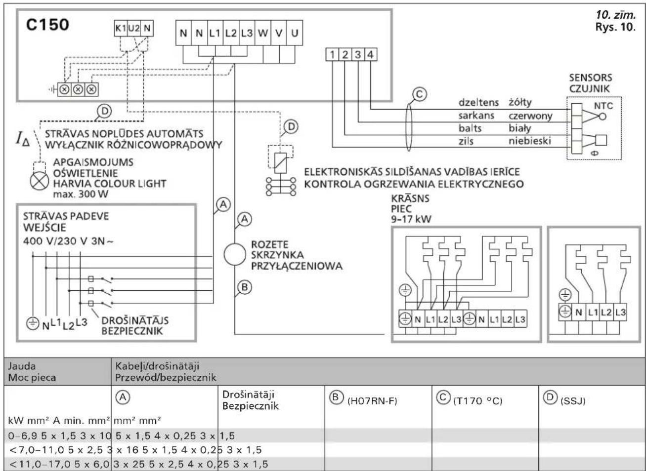 HARVIA C080230 - Podłączenia elektryczne - 10