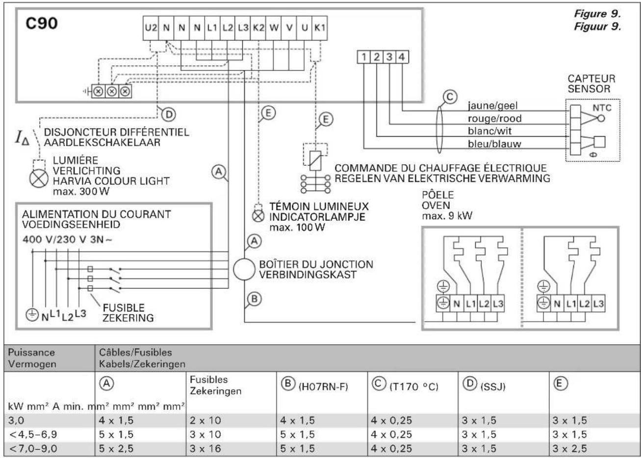 HARVIA C080230 - Raccordement électrique - 7