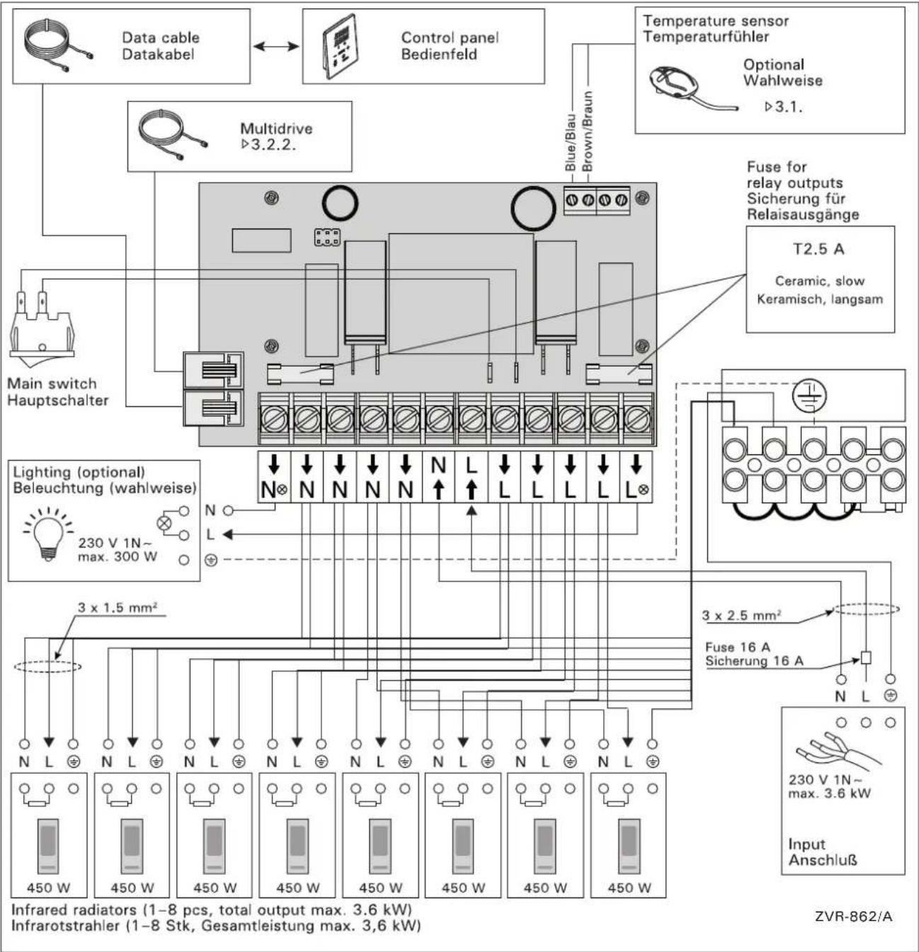 HARVIA Xenio CX36230I - Sicherungsdefekte der Leistungseinheit - 1