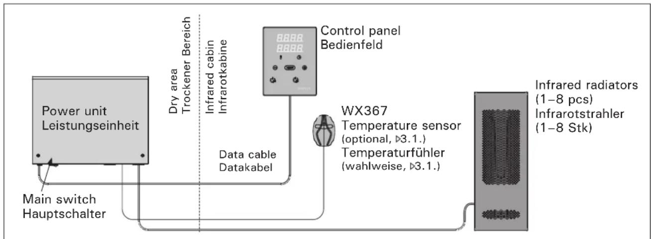 HARVIA Xenio CX36230I - Leistungseinheit: - 1