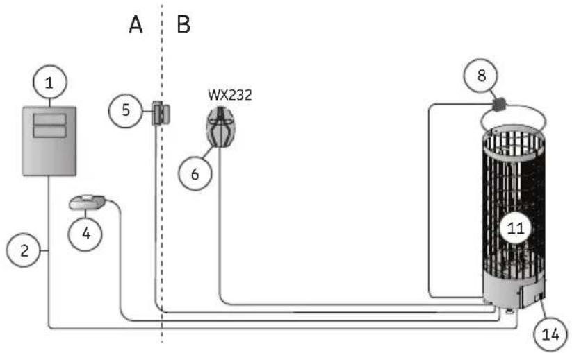 HARVIA Xenio CX004WIFI - Instructions concernant l'utilisation et les séances - 7