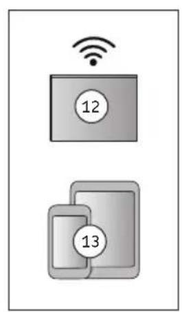 HARVIA Xenio CX004WIFI - Instructions concernant l'utilisation et les séances - 6