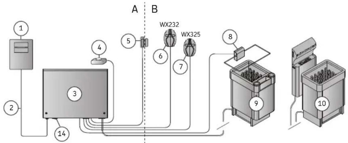 HARVIA Xenio CX004WIFI - Instructions concernant l'utilisation et les séances - 5