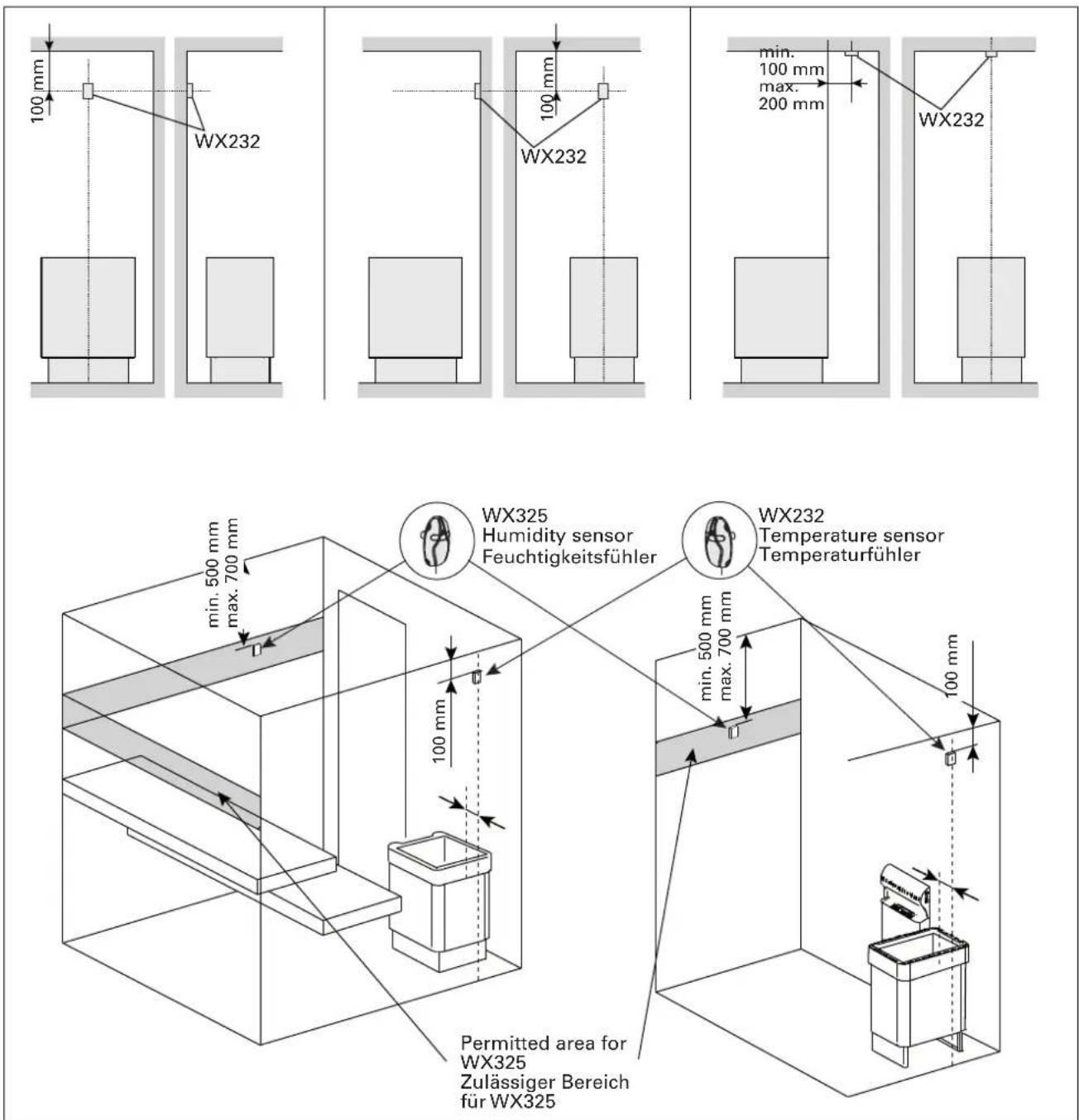HARVIA Griffin CG170400C - Montage des FeuchtigkeitsfuHLers - 1