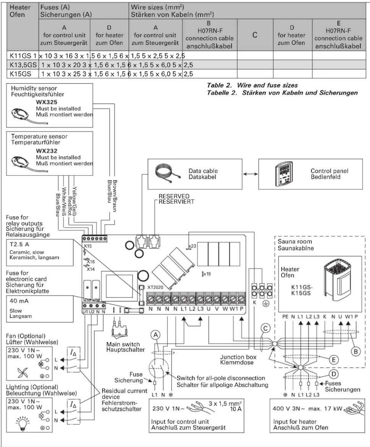 HARVIA Griffin CG170400C - Elektrische Anschlüsse - 1