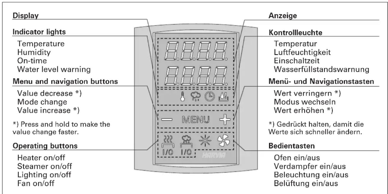 HARVIA Griffin CG170400C - Ofen und/oder Verdampfer einschalten - 3