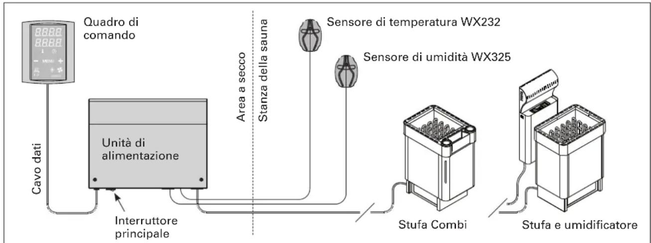 HARVIA Griffin CG170400C - Risoluzione dei problemi - 1