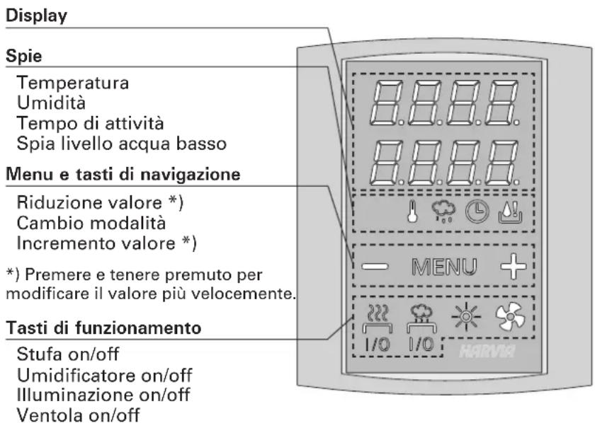 HARVIA Griffin CG170400C - ISTRUZIONI PER L'USO - 1