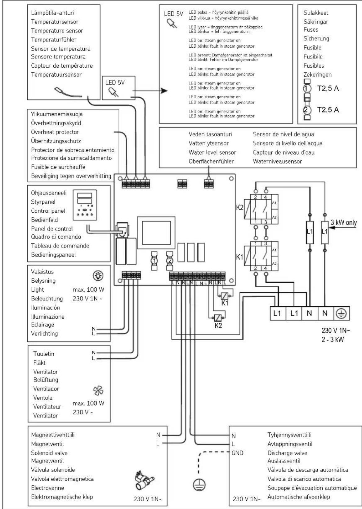 HARVIA Nova SWA20U1XA - FR: Raccordement électrique - 1