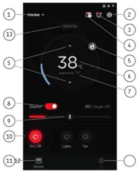 HARVIA Nova SWA20U1XA - Huvudvyn i MyHarvia: - 2