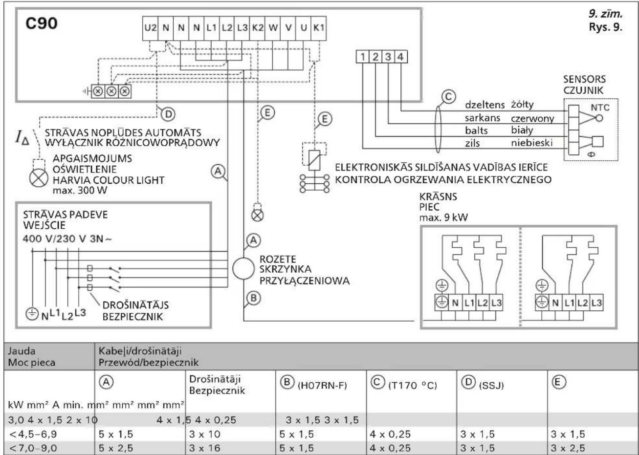 HARVIA C090400 - Podlaczenia elektryczne - 13