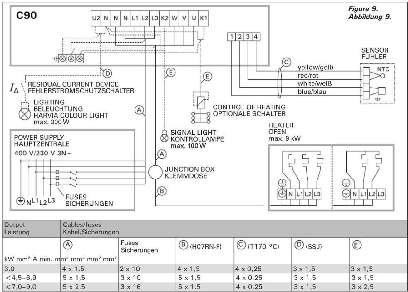 HARVIA C090400 - Elektrische Anschlüsse - 12