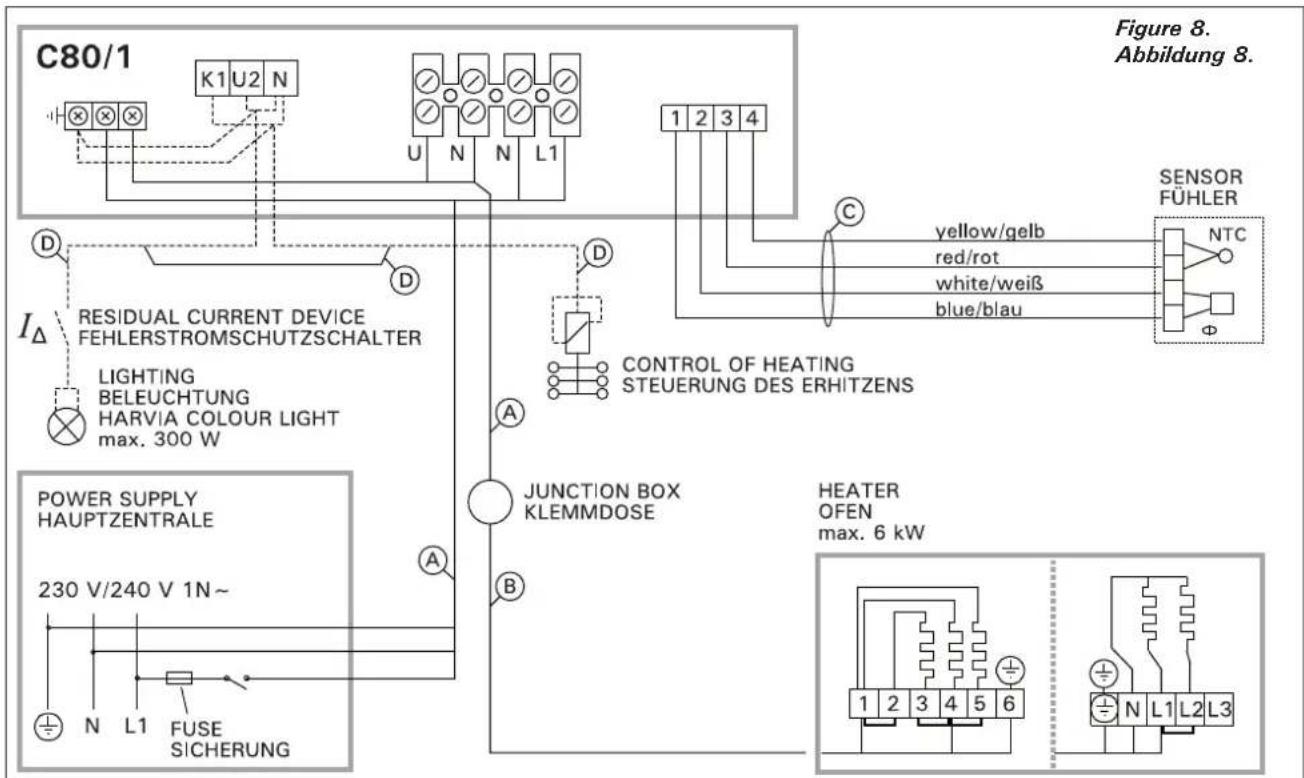 HARVIA C090400 - Elektrische Anschlüsse - 11