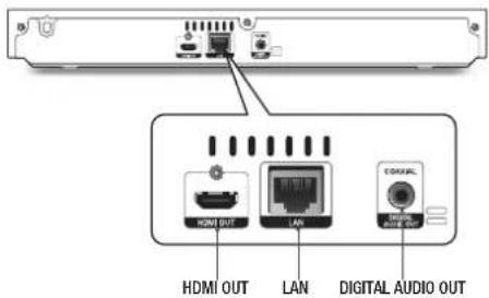 HDMI OUT LAN DIGITAL AUDIO OUT