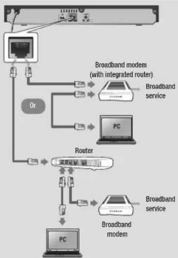 SAMSUNG BDF5500K - Wired Network - 1