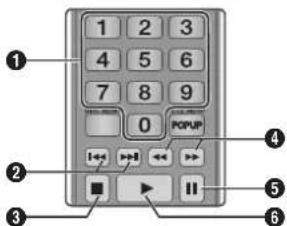 SAMSUNG BDF5500K - Boutons de la télécommande servant à l'écoute de musique - 1