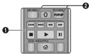 DEC. MENU 0 TITLE MENU POPUP AUDIO COMCASTLE 1 2