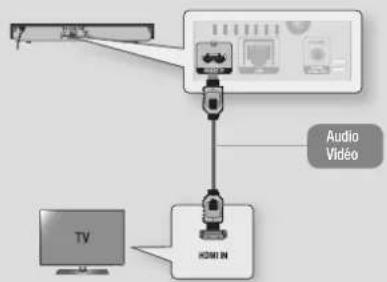 SAMSUNG BDF5500K - Connexion du lecteur à un téléviseur - 1