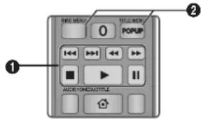 SAMSUNG BDF5500K - Boutons de la télécommande servant à la lecture vidéo - 1