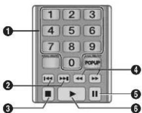 1 2 3 4 5 6 7 8 9 0 POPUP ① ② ③ ④ ⑤ ⑥