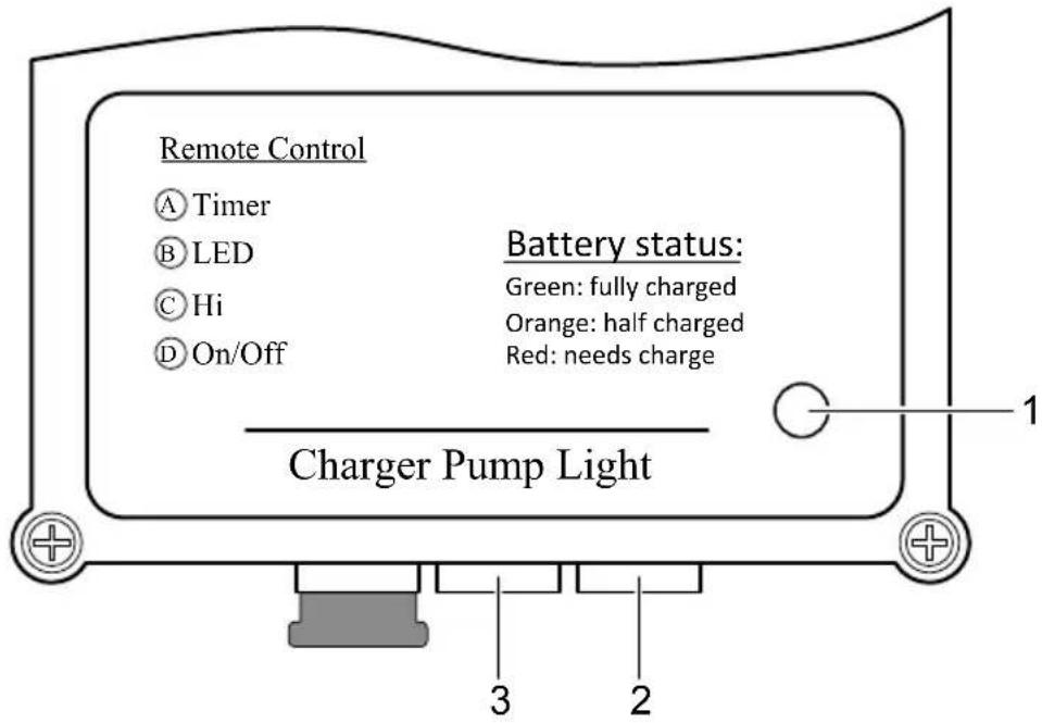Pontec PondoSolar 250 Control - Szolár modul: Csatlakozók és feliratozás - 1