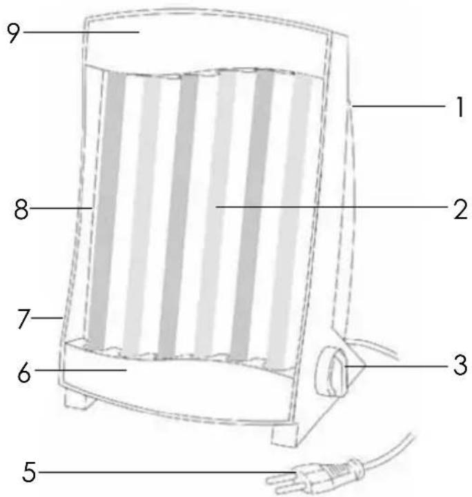 Efbe-Schott SC GB 838 IR - Composants et éléments de contrôle - 1