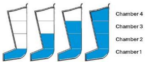 THERABODY RecoveryAir JetBoots - How the Sequential Cycle Works - 1